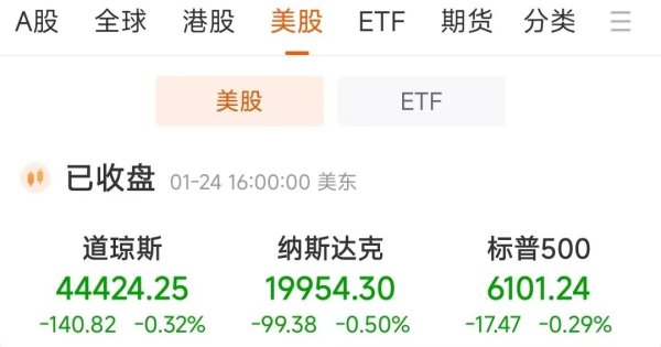 振兴资本 燃爆！逆势大涨250点 中国资产吸引力上升
