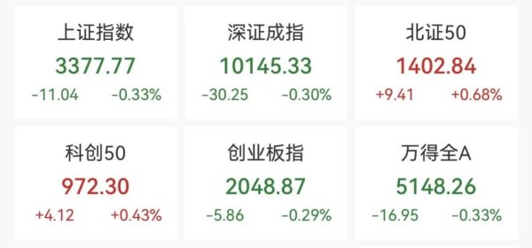 天牛宝 直线拉升！开盘几分钟，20%涨停！