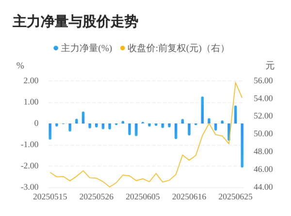 派生资本 国科军工06月26日主力大幅流出