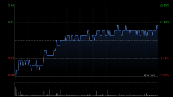 九鼎配资 石四药集团：苯磺酸左氨氯地平片获药品生产注册批件